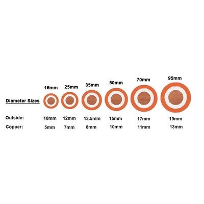 Cable de soldadura de doble aislamiento de 16 mm2 a 95 mm2 para energía eléctrica y electrodomésticos
